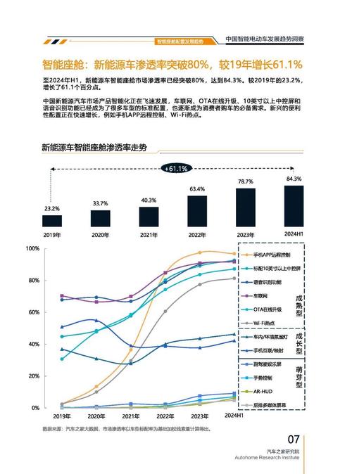 重庆142起亚对未来市场的预测，名爵汽车品牌文化的传播